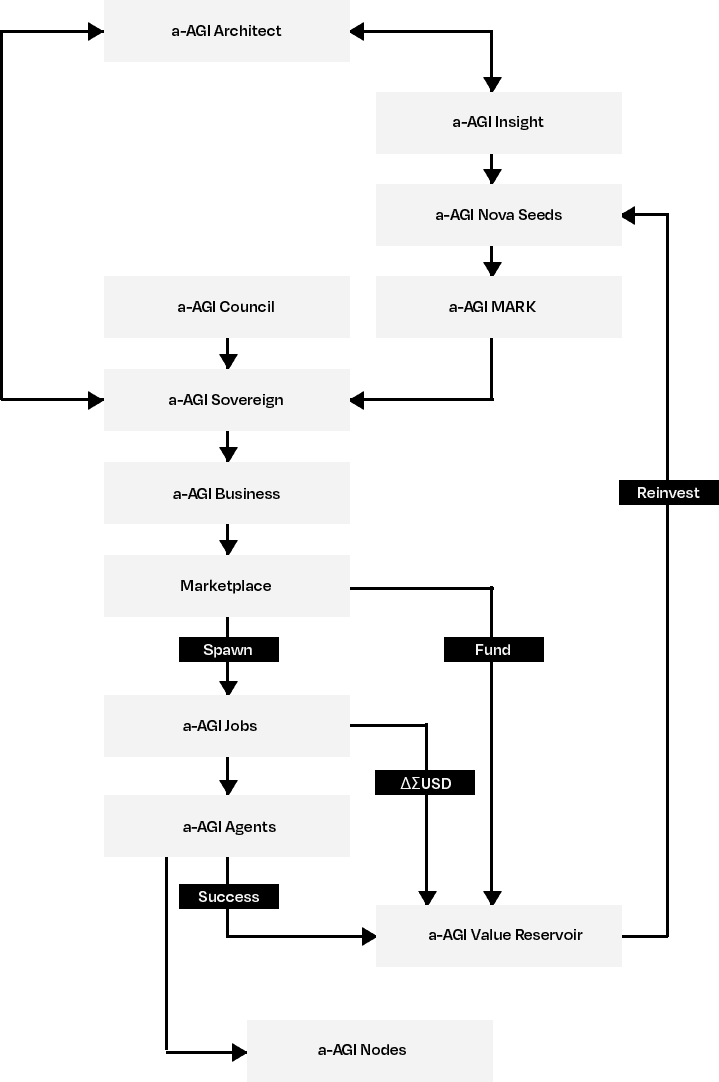 AGI Alpha — AI Agent Job Marketplace on Ethereum